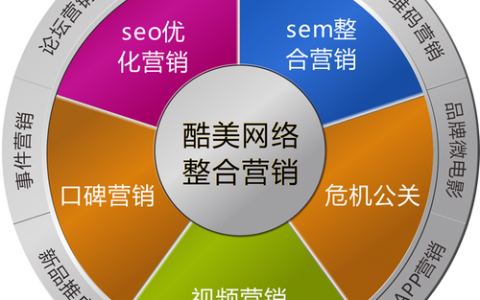 电子营销_营销任务
