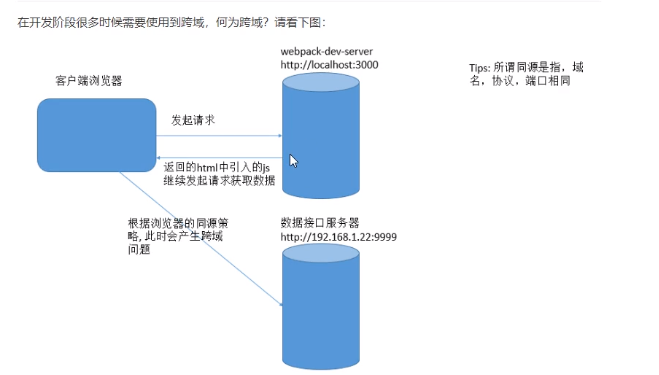 服务器端改头支持跨域_配置跨域资源共享