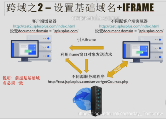 服务器端改头支持跨域_配置跨域资源共享