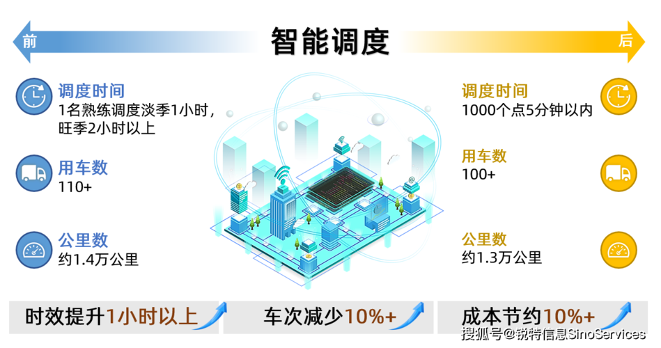 多cdn智能调度_配置CDN调度策略