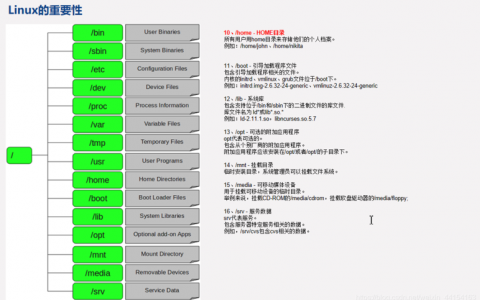 dir命令linux _修改应用