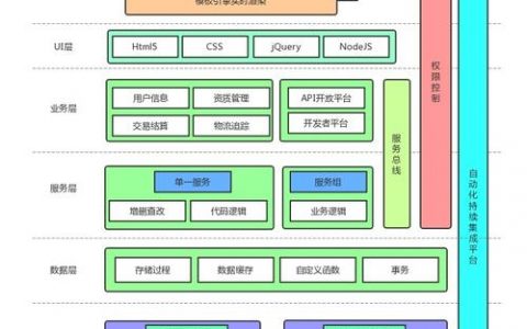 分布式文件系统架构_产品架构