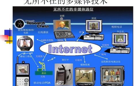 多媒体通信研究方向_多媒体事件