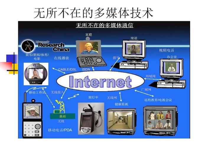 多媒体通信研究方向_多媒体事件