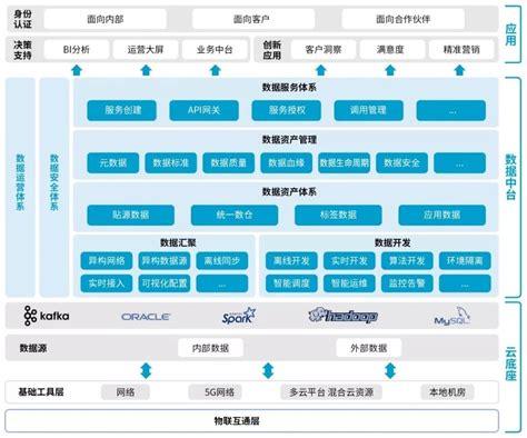 大数据建模方法的比较 _数据架构支持哪些数据建模方法？