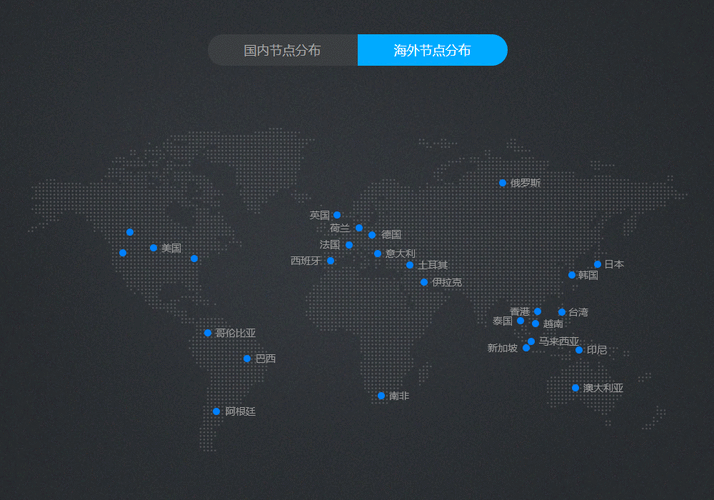 动态网站cdn_接入CDN前您需要了解