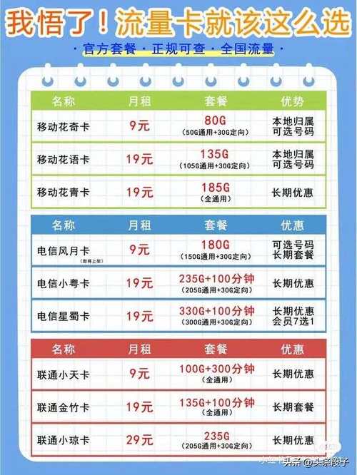 电信和联通cdn_购买了电信联通移动套餐，电信、联通和移动IP都受到了攻击，是按照攻击最大值收费吗？
