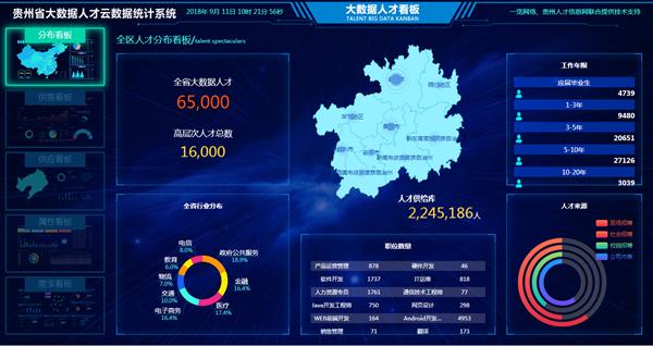 大数据领域人才 龙数_领域