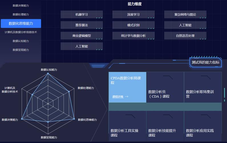 大数据领域人才 龙数_领域