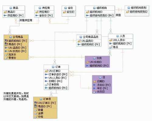 对象关系型数据库系统_对象操作