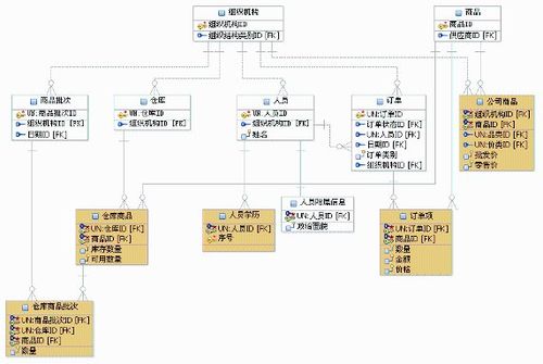 对象关系型数据库系统_对象操作
