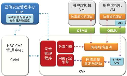 服务器安全防护系统_操作系统安全