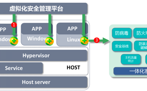 服务器安全防护系统_操作系统安全