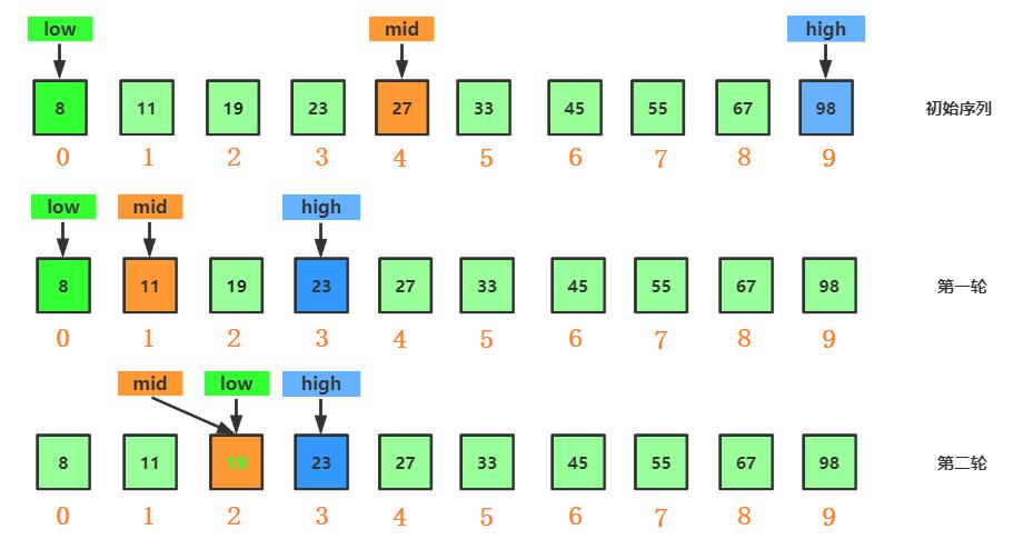 二分搜索算法_搜索算法