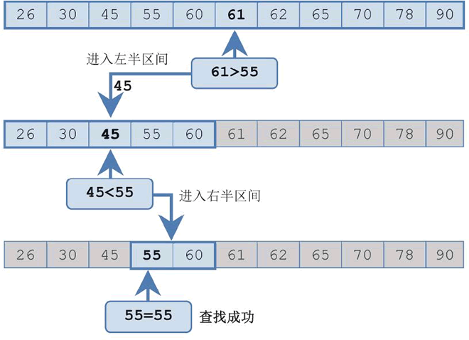 二分搜索算法_搜索算法