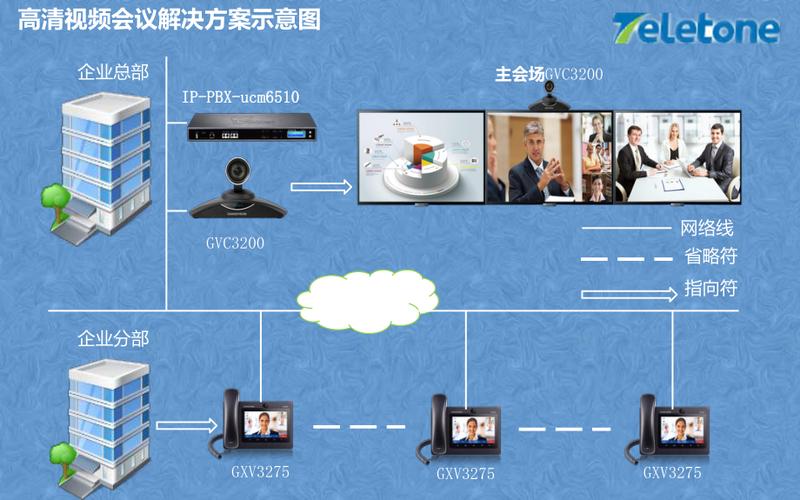 多人会议解决方案_如何发起多人视频会议？