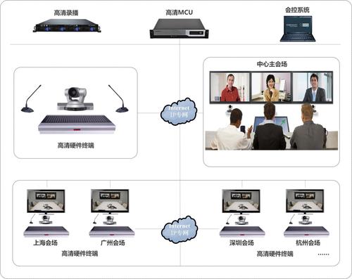 多人会议解决方案_如何发起多人视频会议？