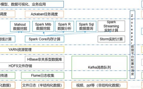 大数据分布式处理框架_分布式执行框架