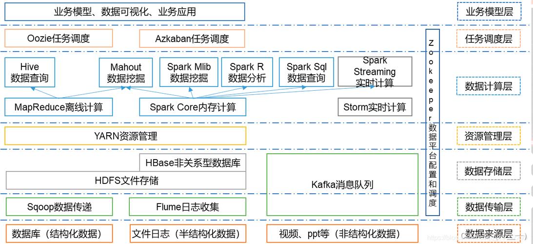 大数据分布式处理框架_分布式执行框架