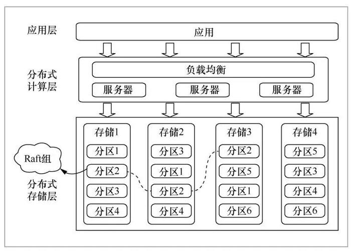 大数据分布式处理框架_分布式执行框架