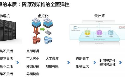 大数据云计算专业_大数据
