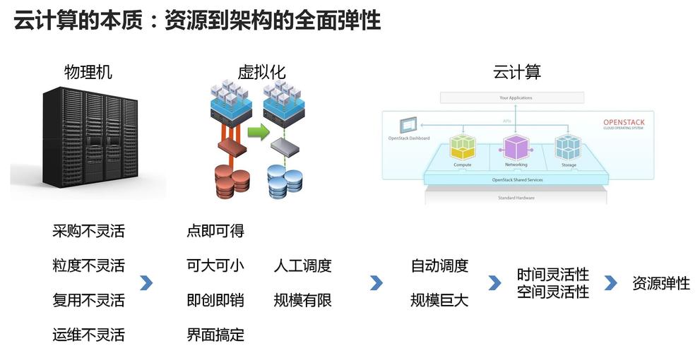 大数据云计算专业_大数据