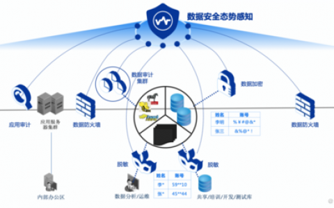 服务主机本地系统占用网络_管理本地集群网络