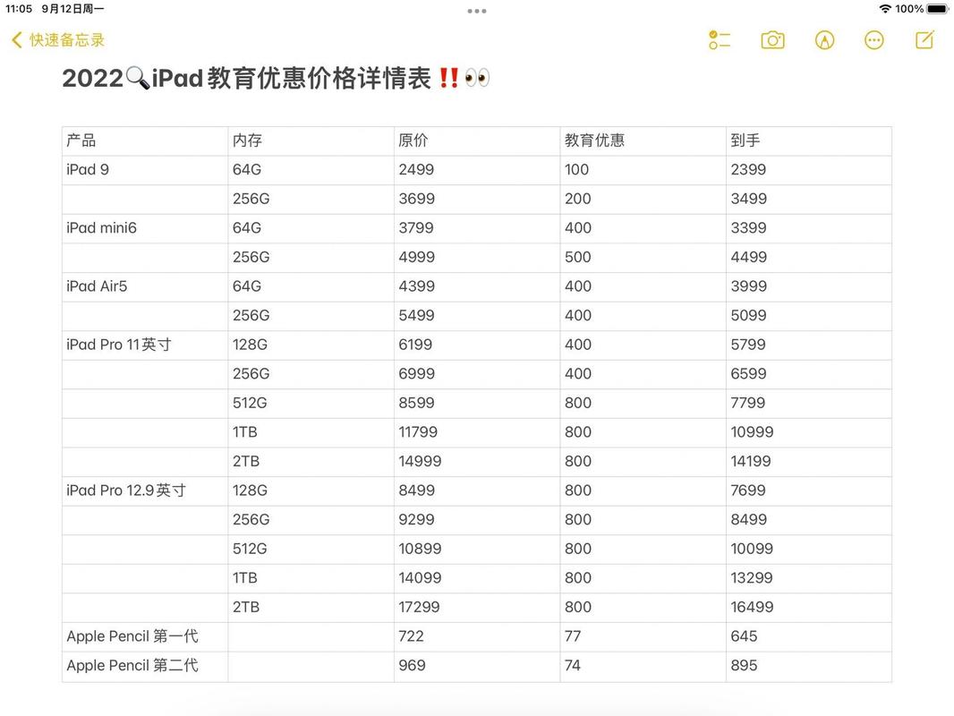 独立ip价格_IPD独立软件类项目