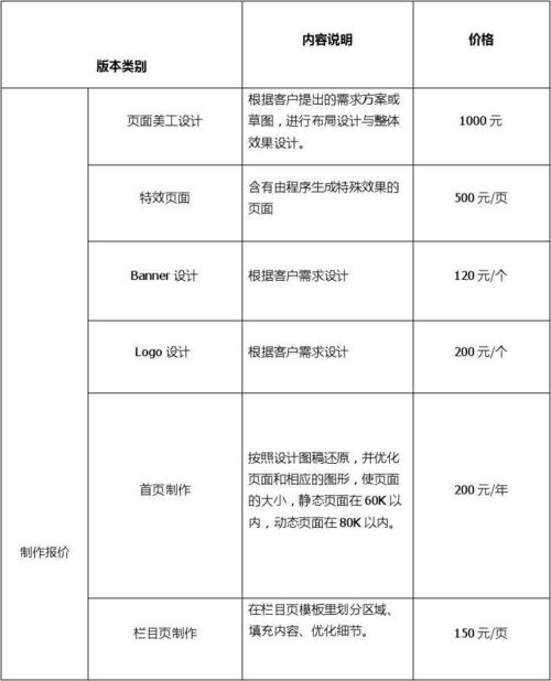 独立ip价格_IPD独立软件类项目