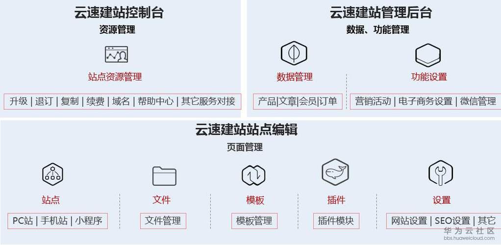 大连手机自适应网站建设_什么是云速建站？