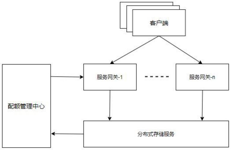 对象存储管理桶配额_管理桶配额