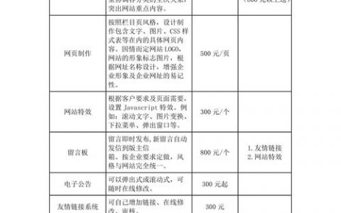 定制网站 多少钱_定制接口