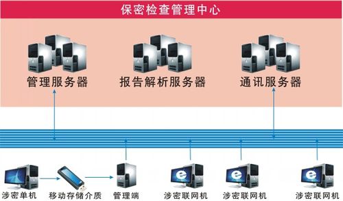 服务器周期性安全检查_取消周期性会议