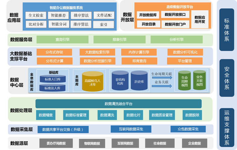 大数据行业_大容量数据库