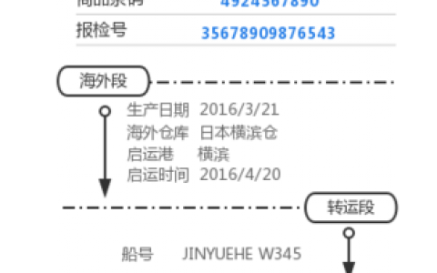 服装商城网站源码_溯源码生成
