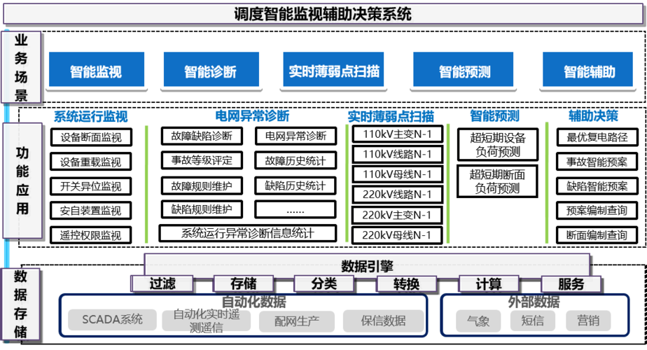 辅助决策系统_控制辅助系统激活（Control）检测