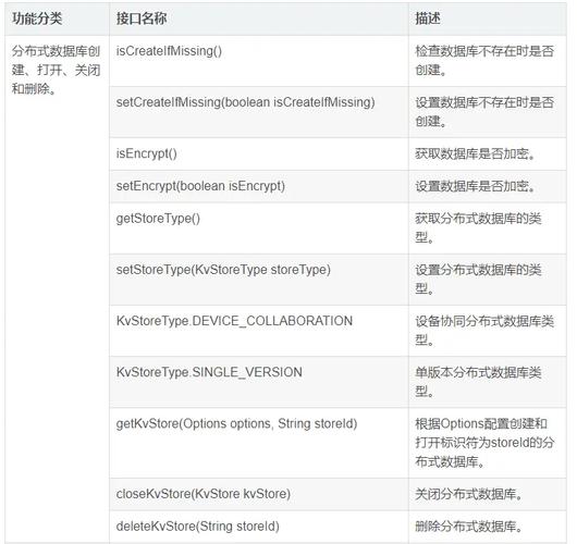 分布式的启动配置_启动配置