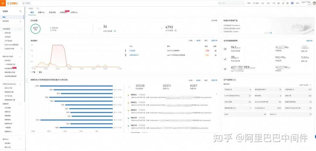服务监控指标_查看云服务监控指标