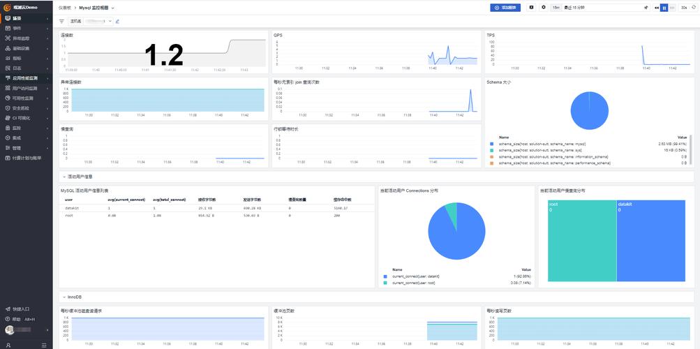 ef6多数据库_云数据库 RDS for MySQL是否支持多账号