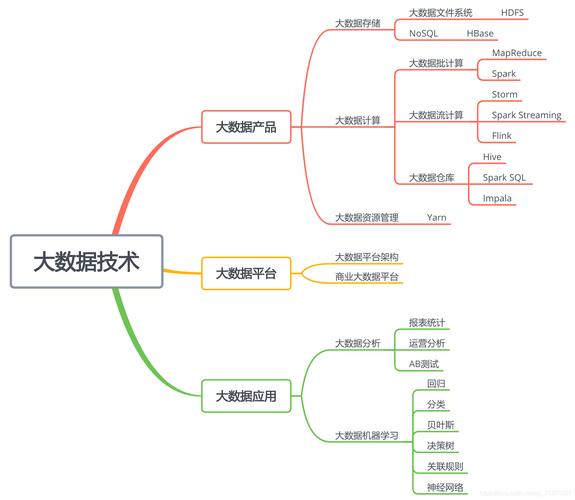 大数据技术基础知识_基础知识