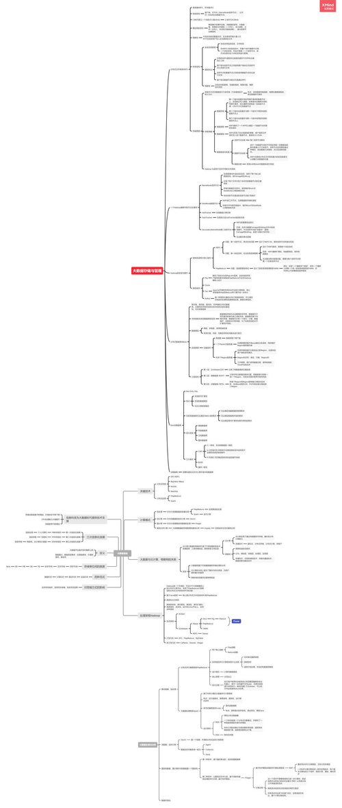 大数据技术基础知识_基础知识