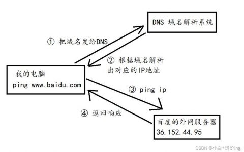dns 添加域名解析_CoreDNS域名解析