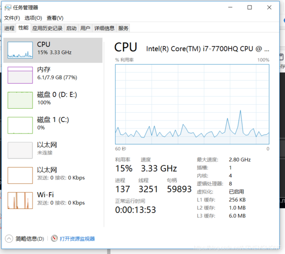 服务器怎么远程看cpu_高频常见问题