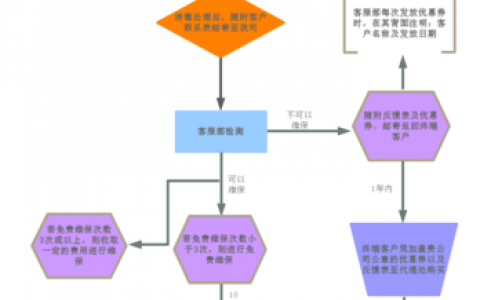防火墙维保_安全重保解决方案