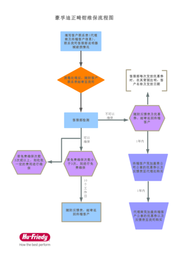 防火墙维保_安全重保解决方案