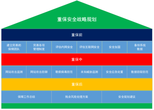 防火墙维保_安全重保解决方案