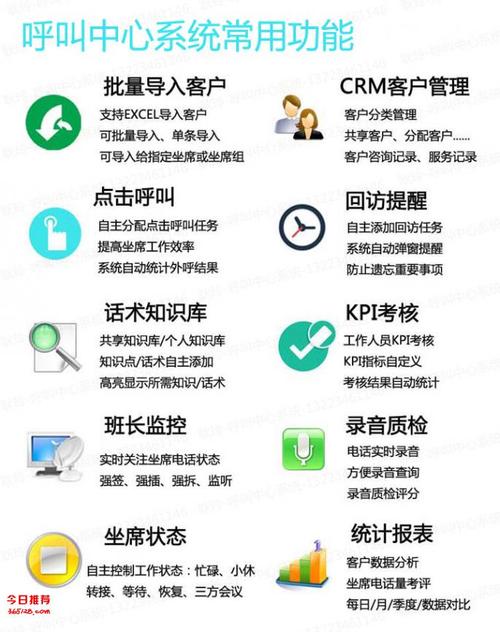 电话销售呼叫系统_电话（手机/固话）入会是什么功能？
