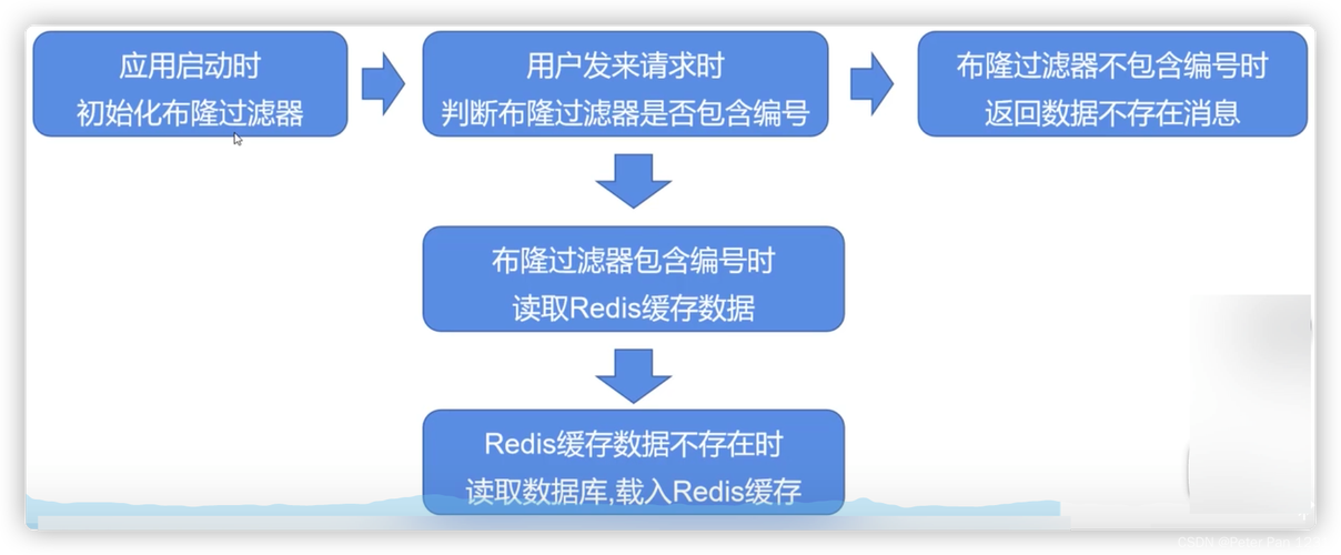 电商评论图片内容过滤系统_典型应用场景