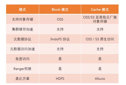对象存储SDK参考_SDK参考
