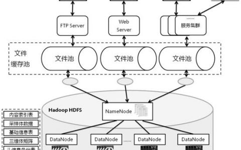 分布式文件存储系统_配置底层存储系统